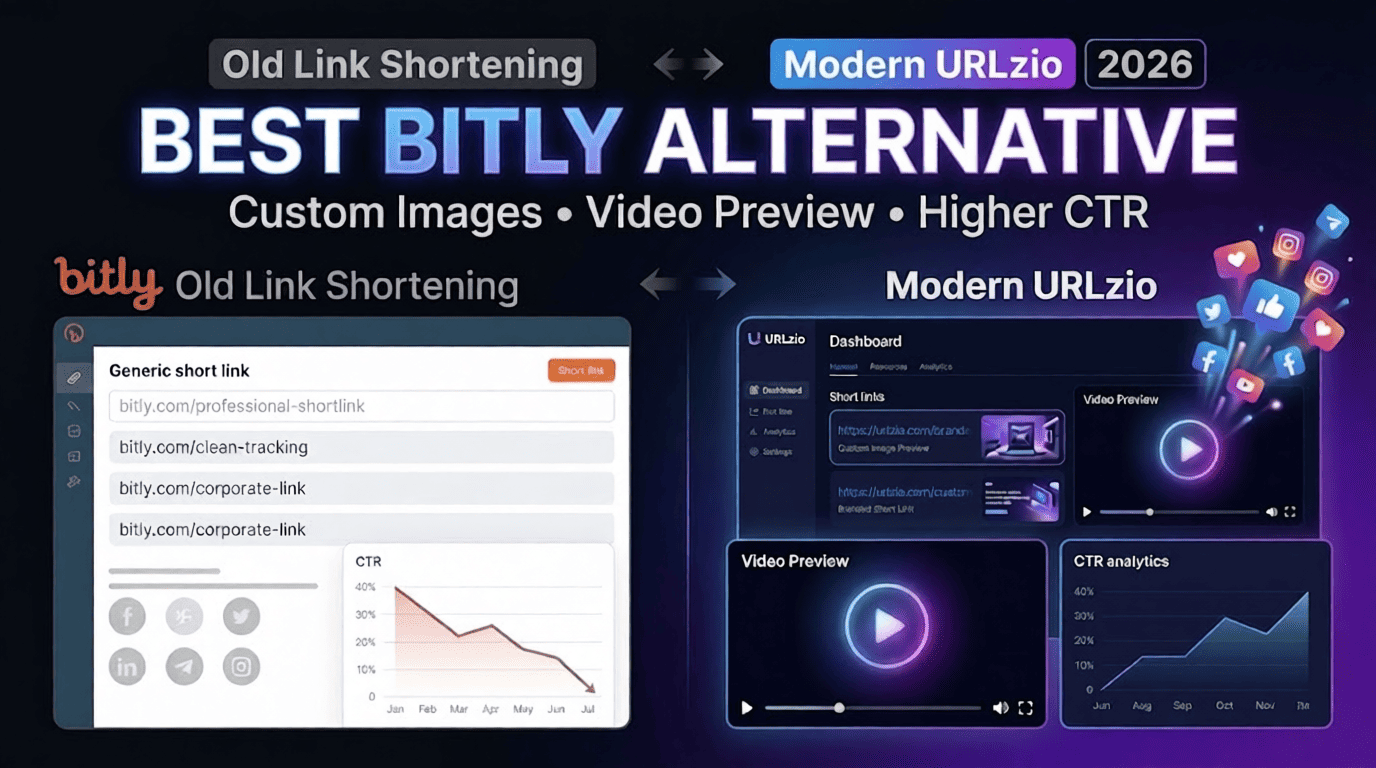 The Best Bitly Alternative in 2026
