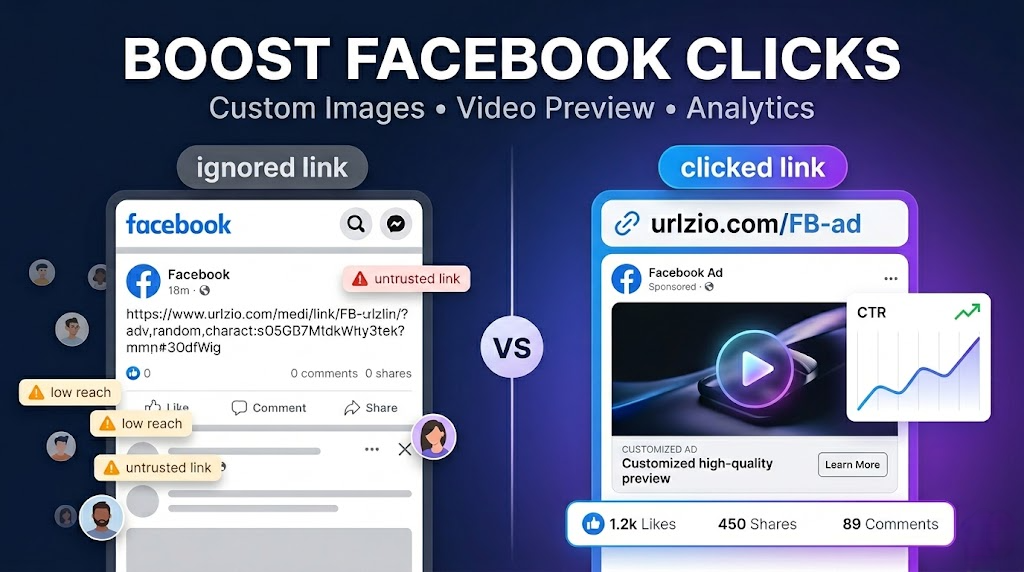 Best URL Shortener for Facebook Marketing in 2026