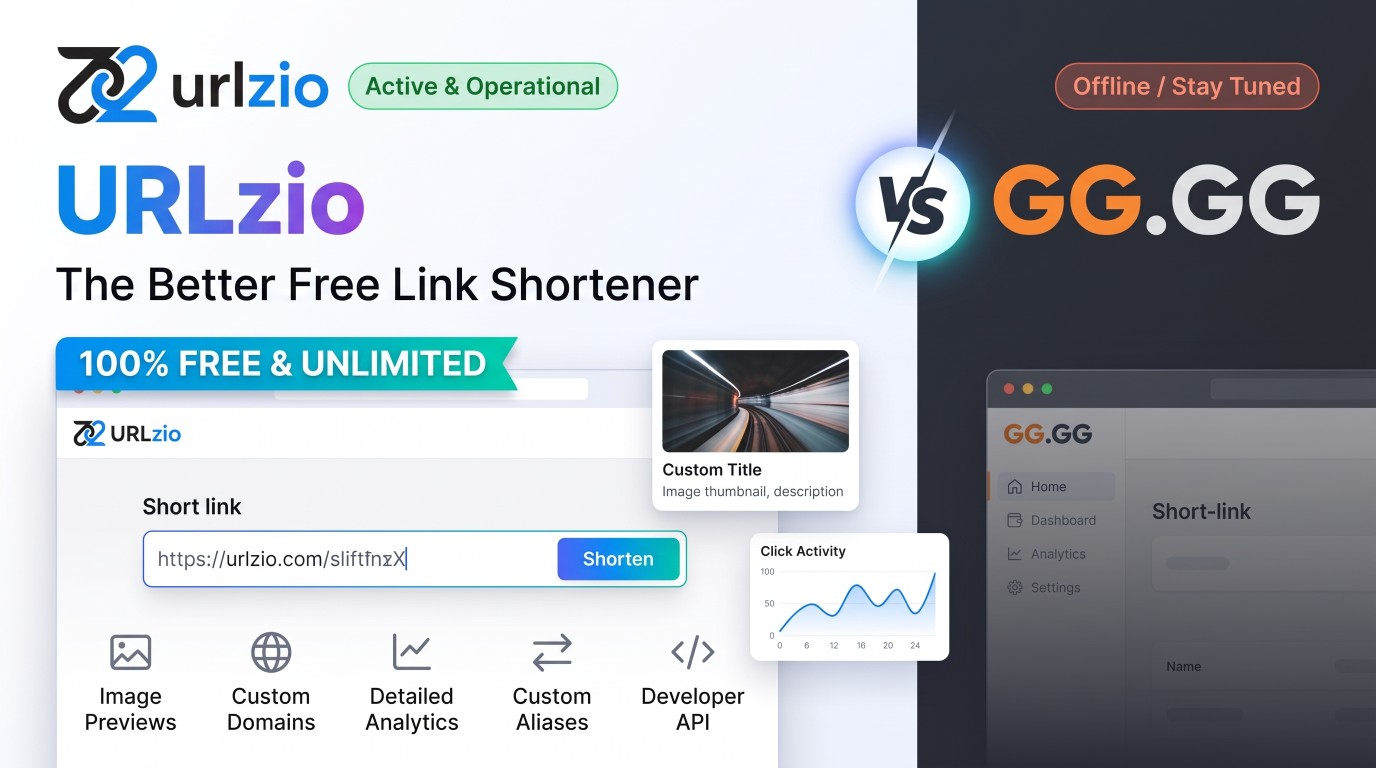 URLzio: A Free GG.GG Shorten URL Alternative with Image Previews and Analytics